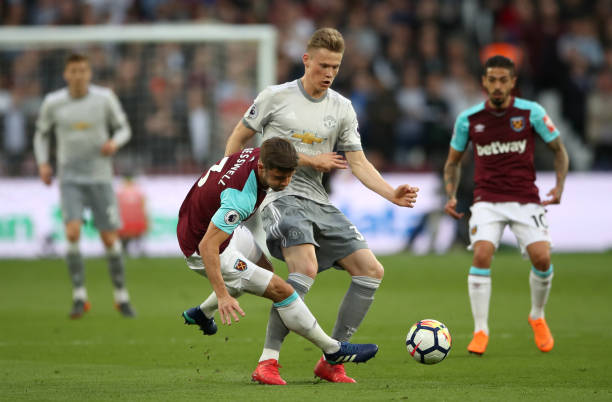 临的主要挑 临的主要挑